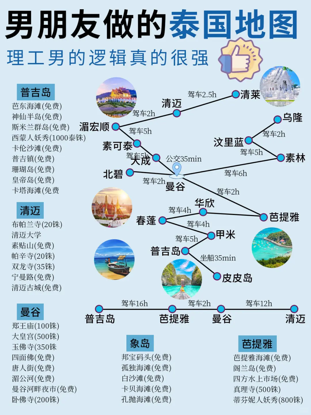 男友做的泰国攻略✔️理工男逻辑真的强🥰～