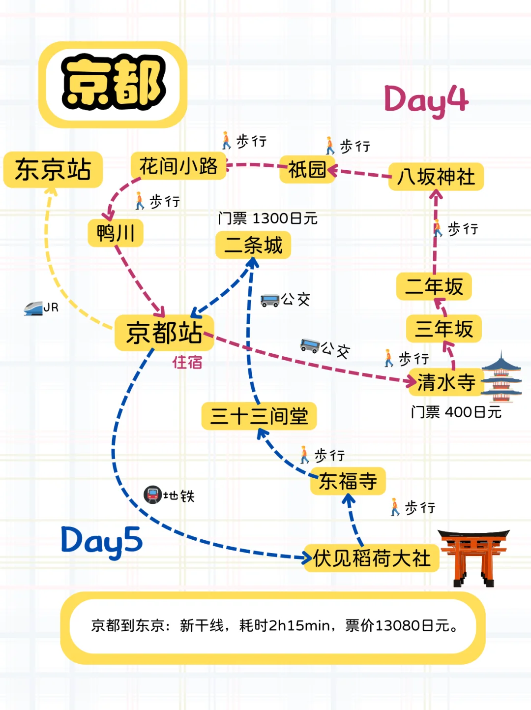 女大学生的日本9日游攻略！含机票7k！