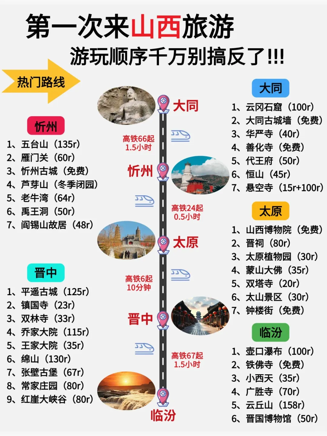 山西旅游秒懂攻略❗️千万别把顺序搞反😭