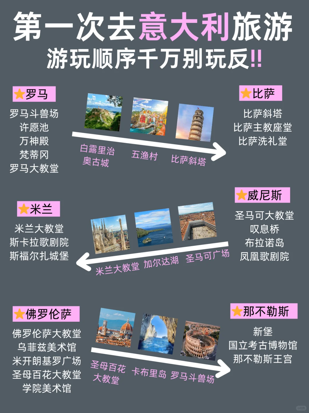 第一次去意大利旅游，游玩顺序千万别搞反‼