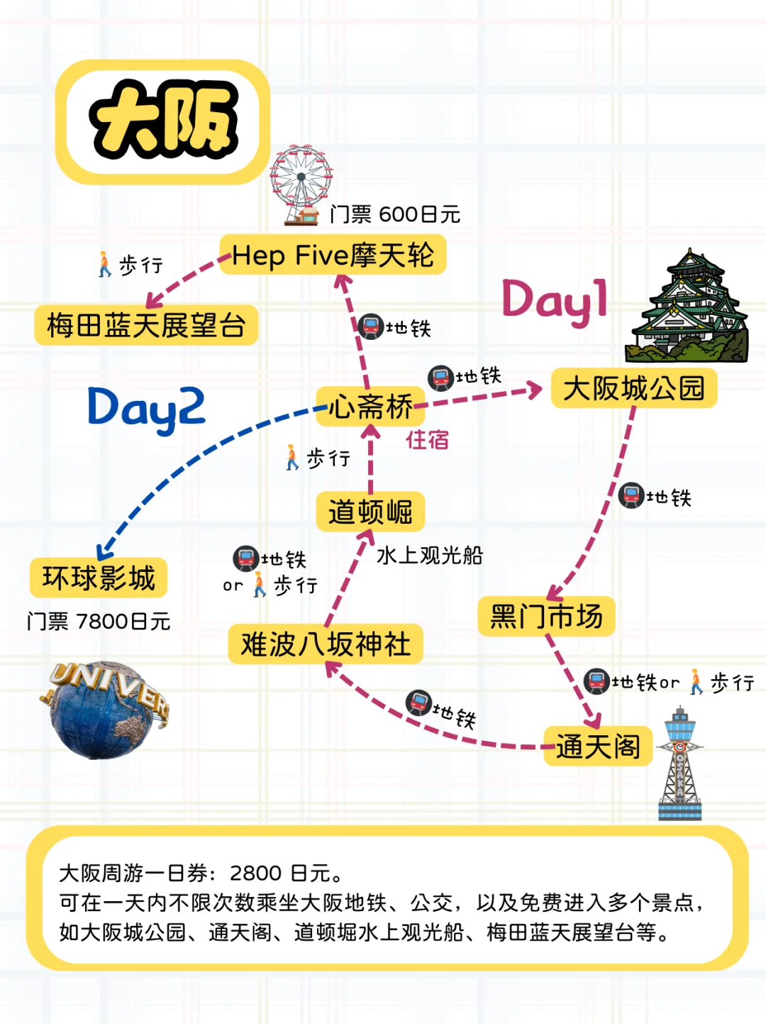 女大学生的日本9日游攻略！含机票7k！