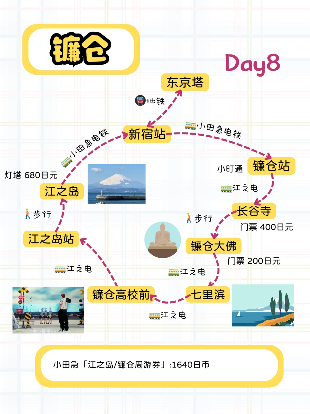 女大学生的日本9日游攻略！含机票7k！