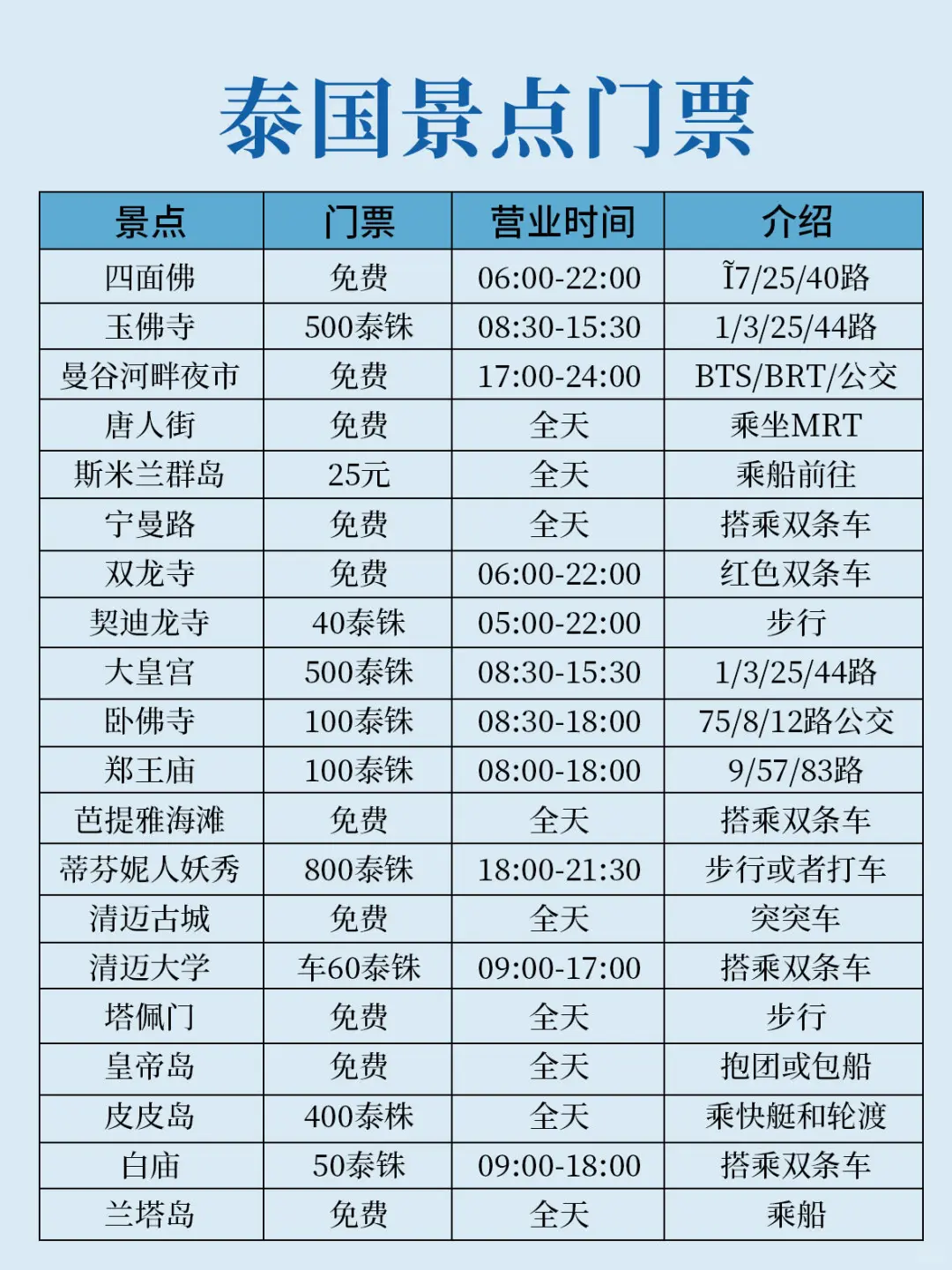 男友做的泰国攻略✔️理工男逻辑真的强🥰～