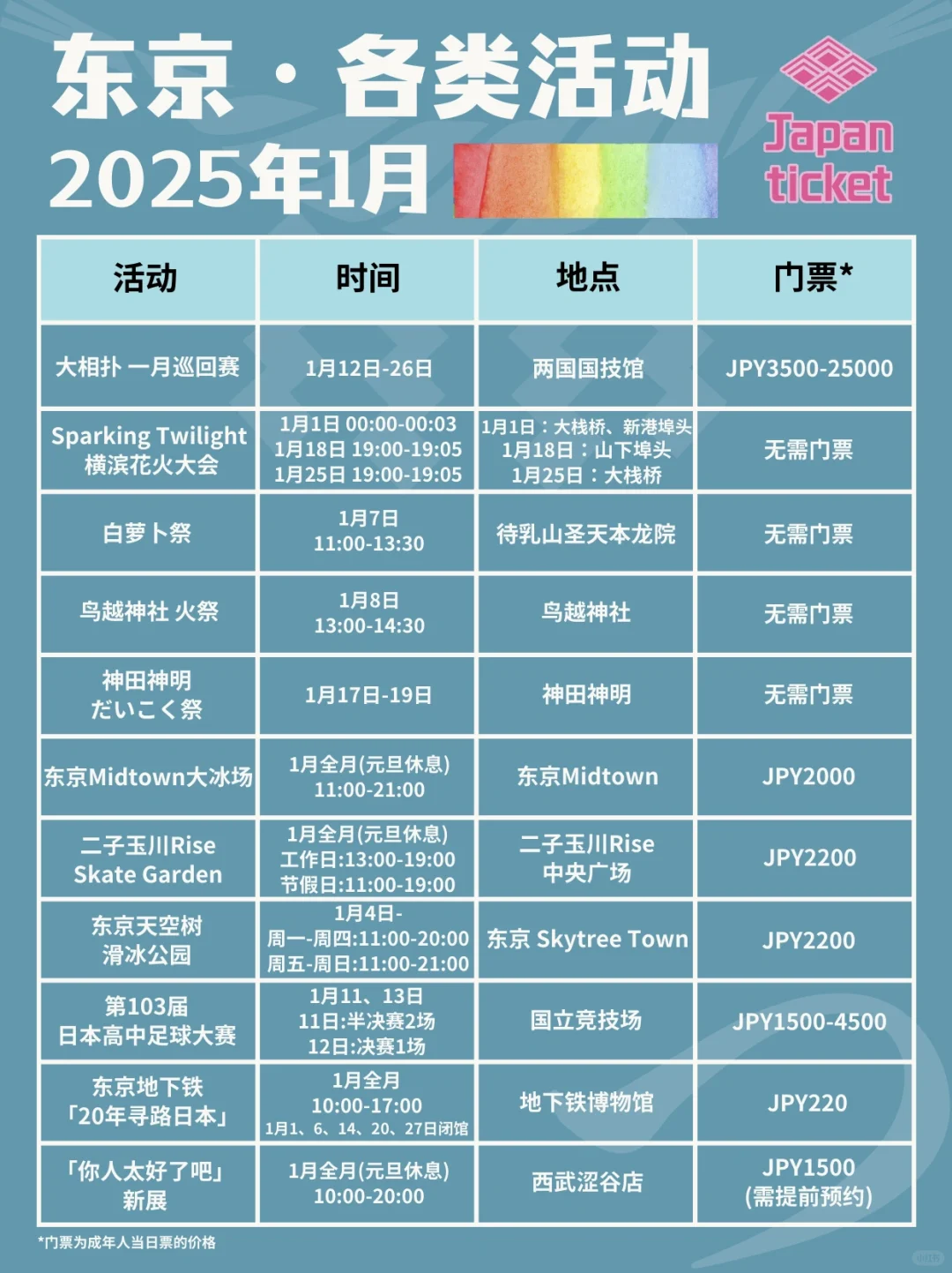 东京旅游攻略·1月看展&新年活动&市集全整理