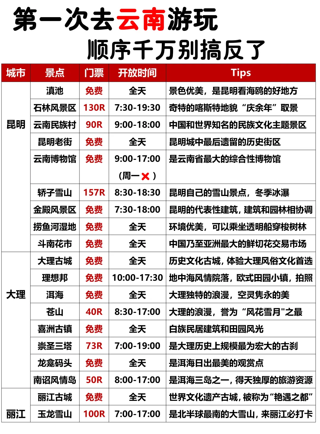 第一次来云南玩，游玩顺序千万别搞反了啊！