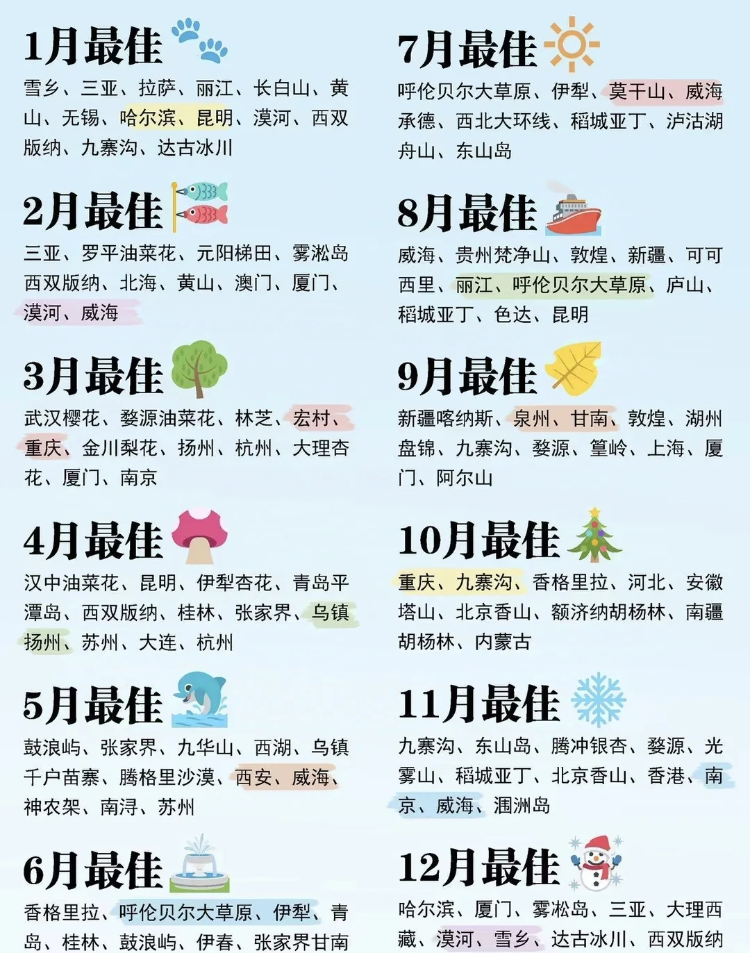 超全1～12月 每月都有旅游城市推荐🤜