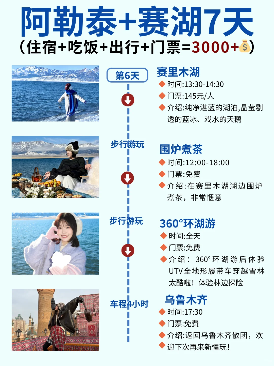 12-2月阿勒泰+赛里木湖7天，人均3000+💰