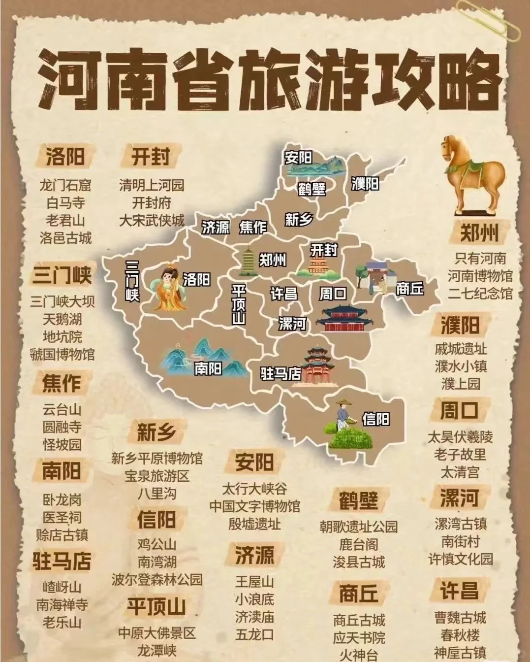 河南旅游攻略-拿走不谢！
