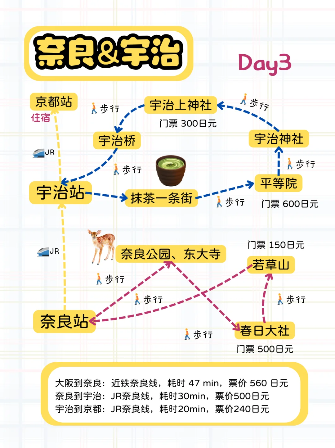 女大学生的日本9日游攻略！含机票7k！
