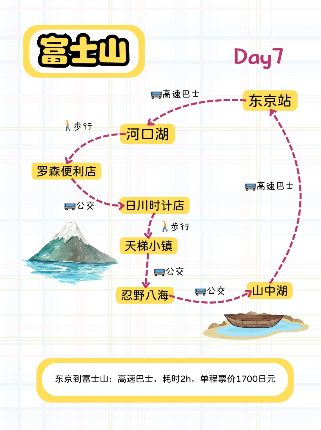 女大学生的日本9日游攻略！含机票7k！