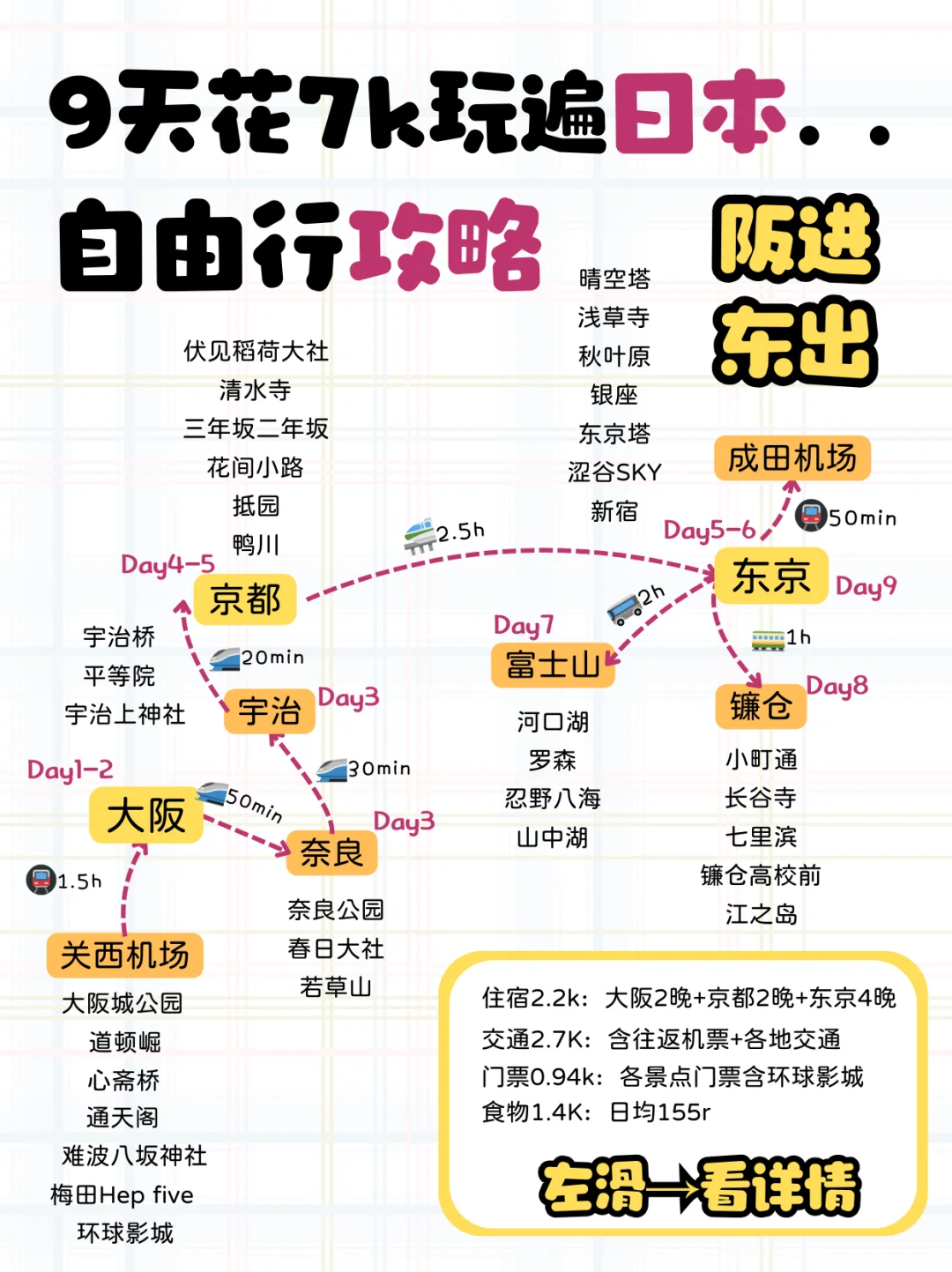 女大学生的日本9日游攻略！含机票7k！
