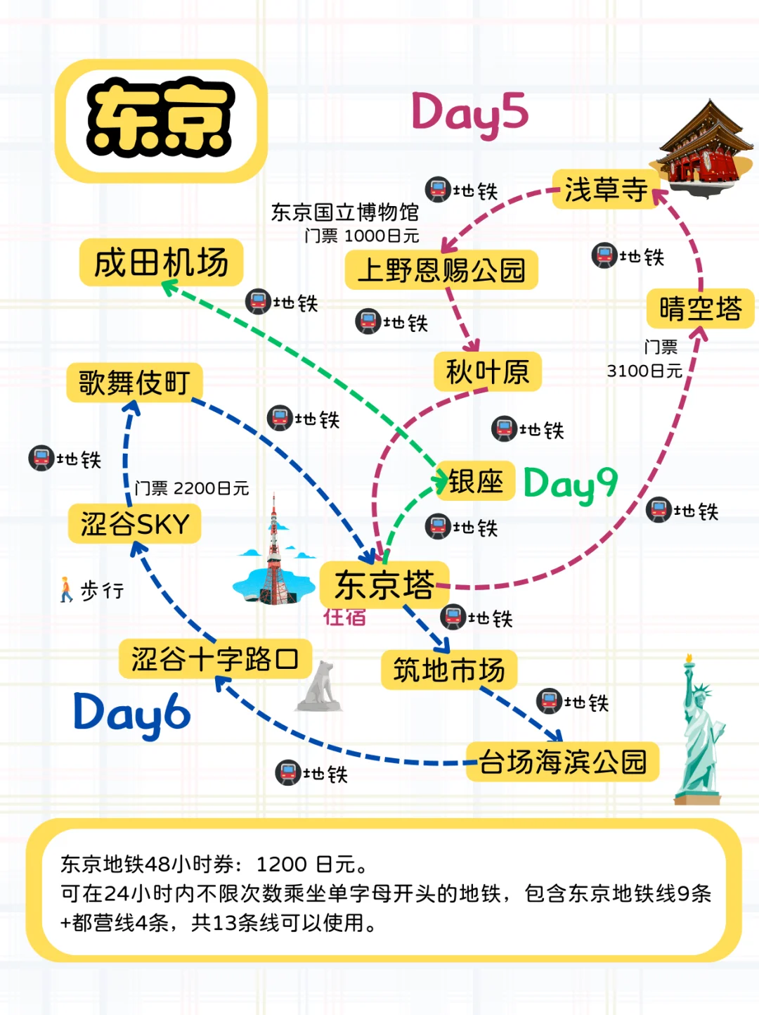 女大学生的日本9日游攻略！含机票7k！