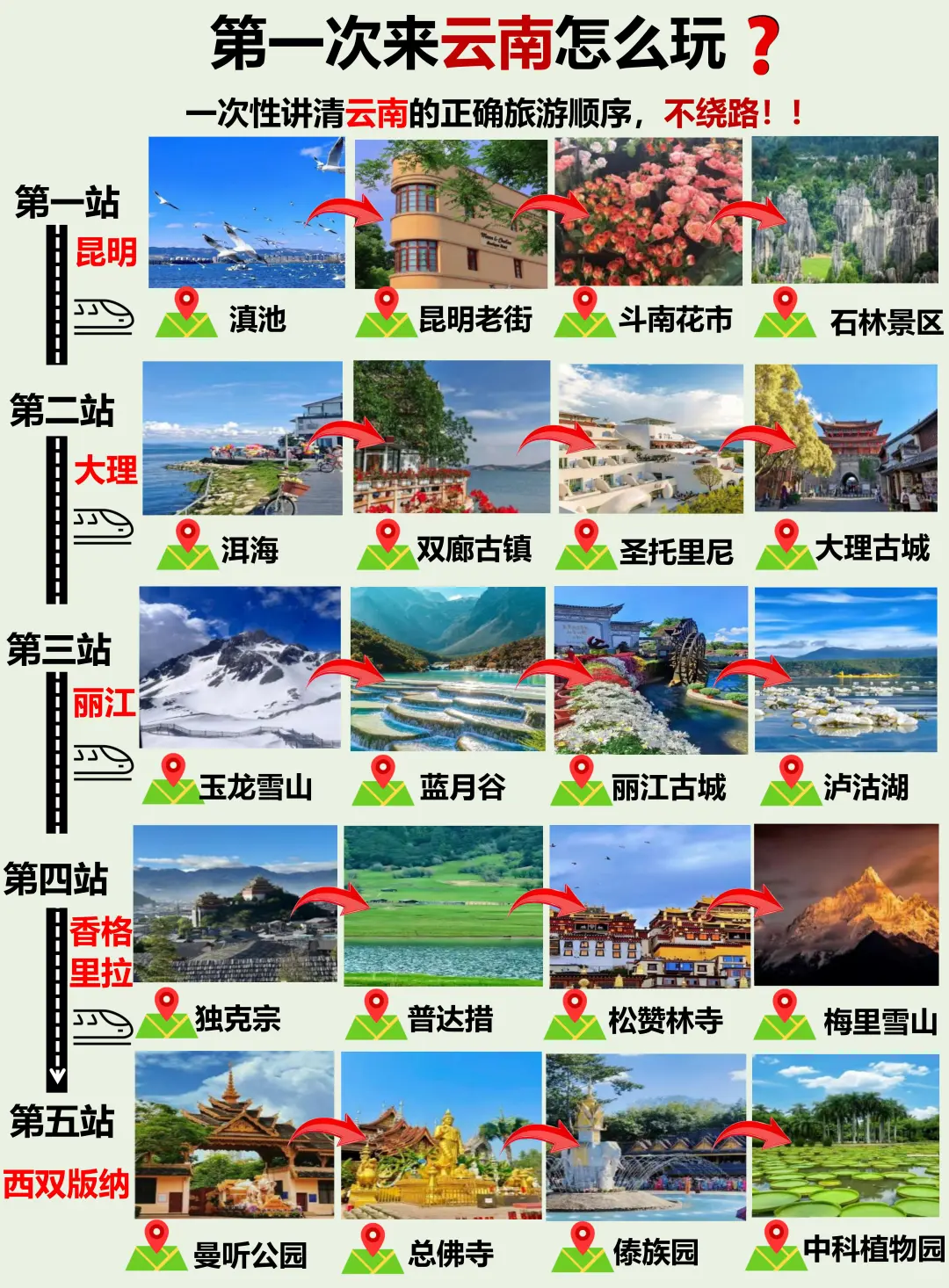 云南旅游顺序（附游玩地图+避雷攻略）码住