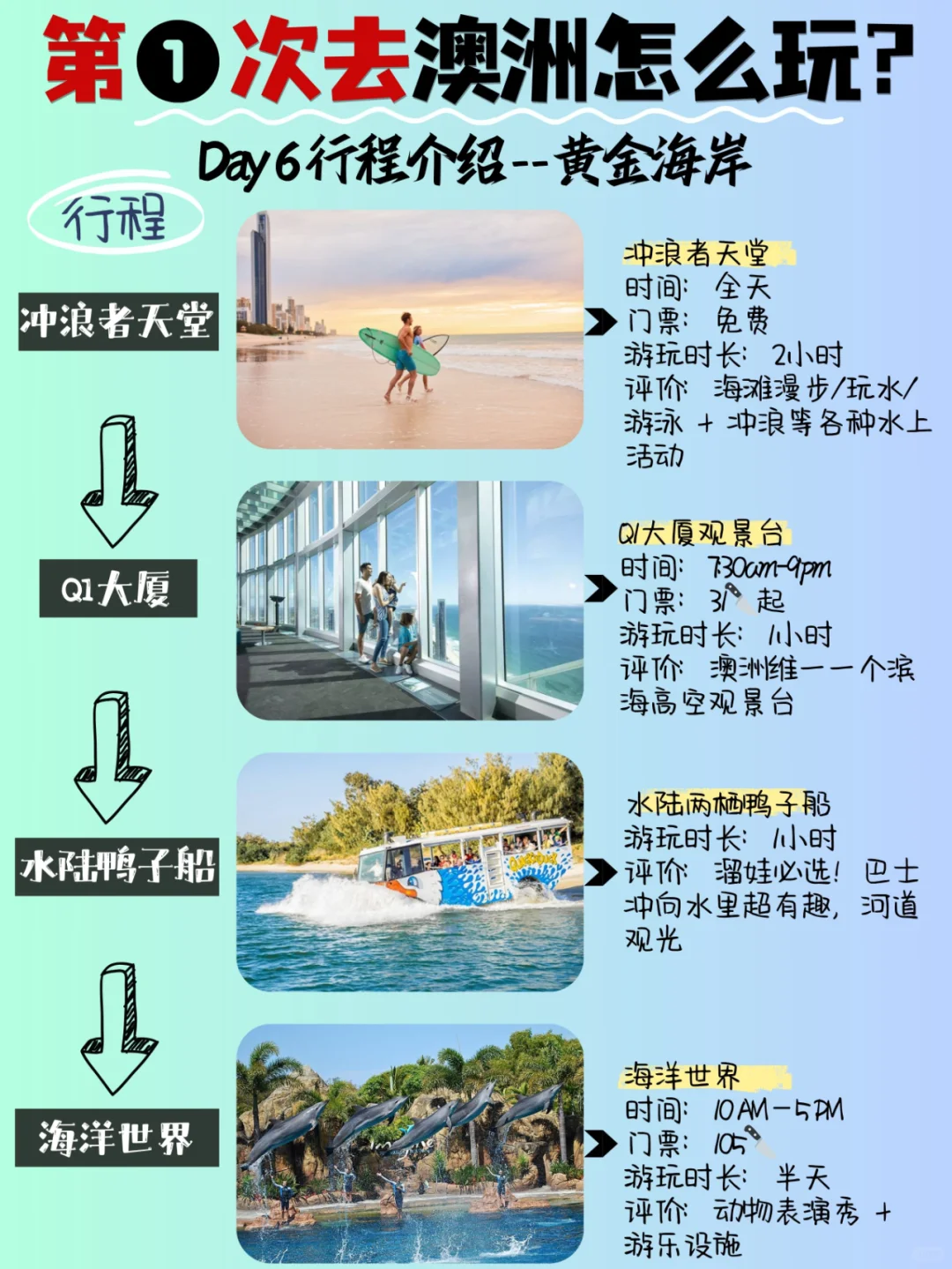 攻略✨第➊次来澳大利亚看这篇就够了‼️