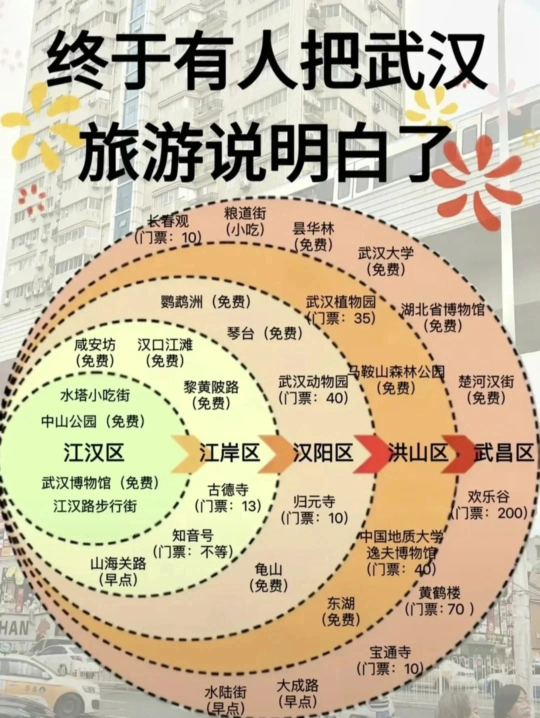 中国 1 月-12 月最佳旅游地，你去过几个？