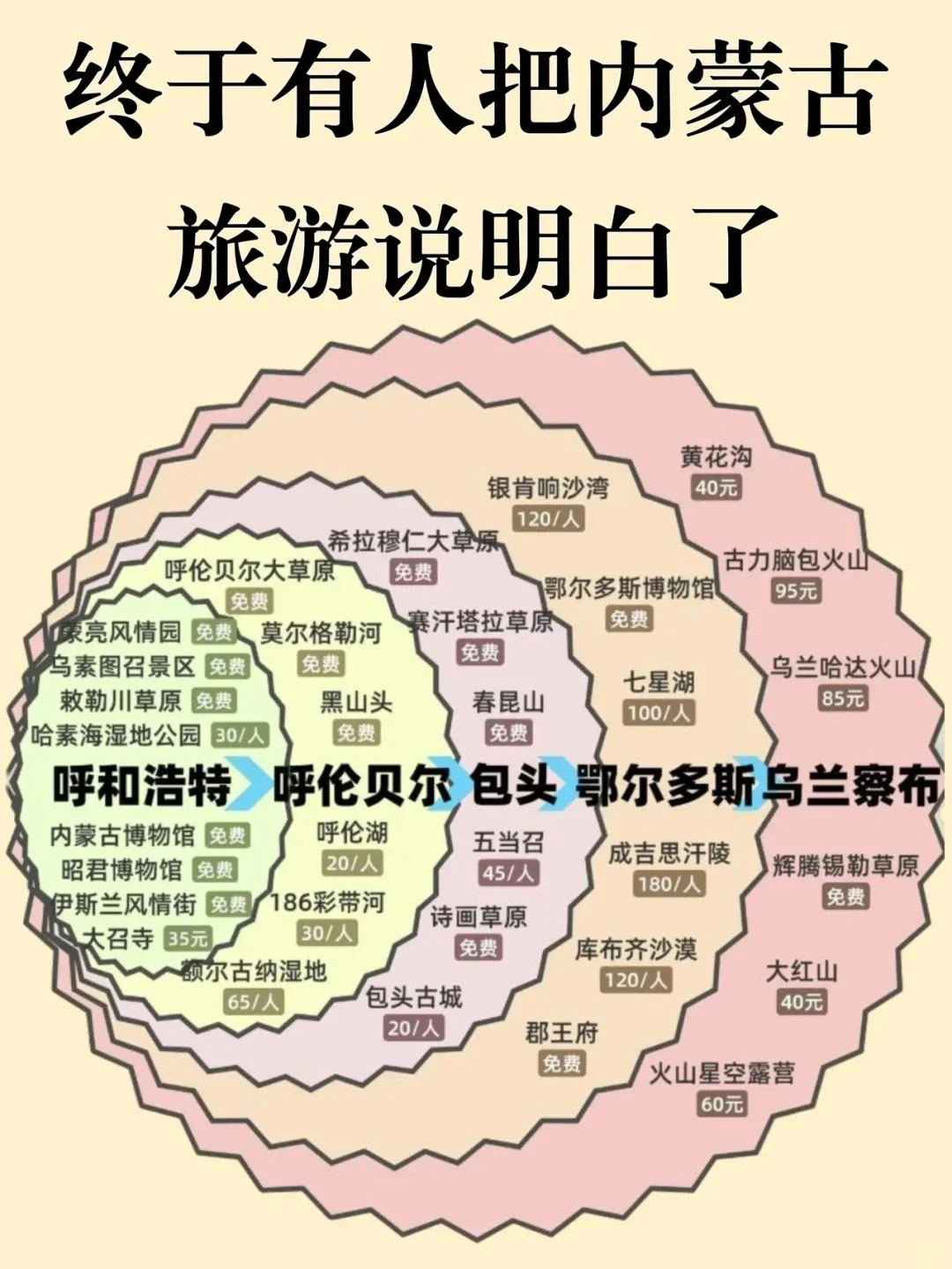中国 1 月-12 月最佳旅游地，你去过几个？