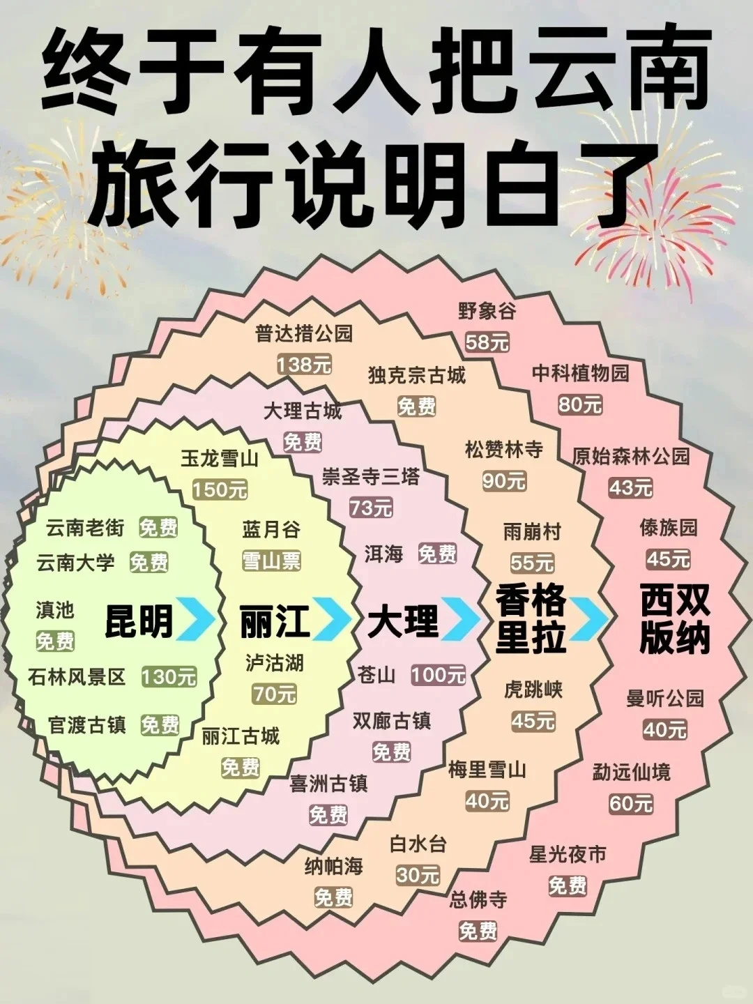 中国 1 月-12 月最佳旅游地，你去过几个？