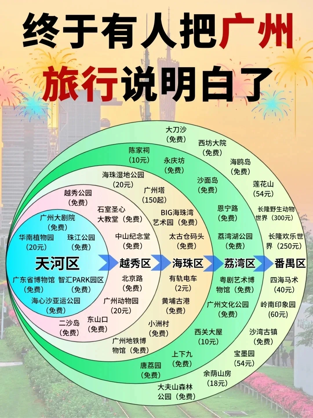 中国 1 月-12 月最佳旅游地，你去过几个？