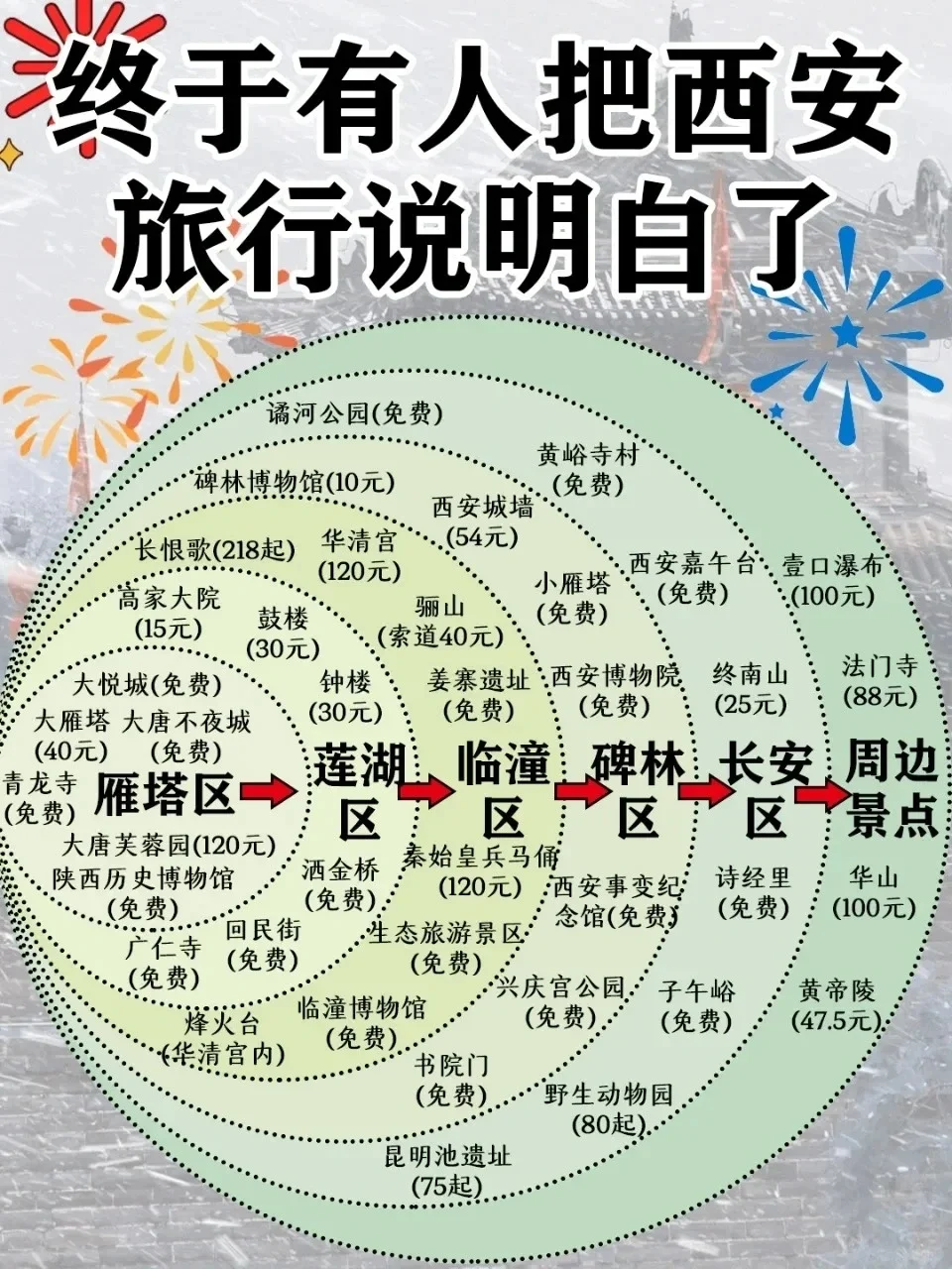 中国 1 月-12 月最佳旅游地，你去过几个？