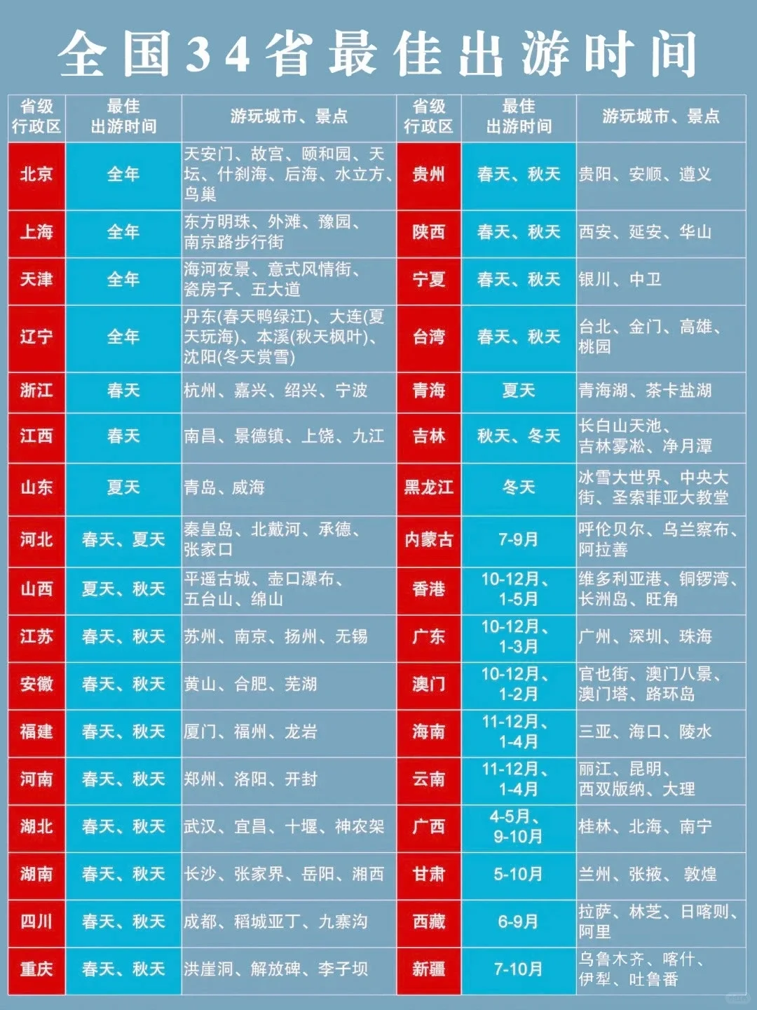 中国 1 月-12 月最佳旅游地，你去过几个？