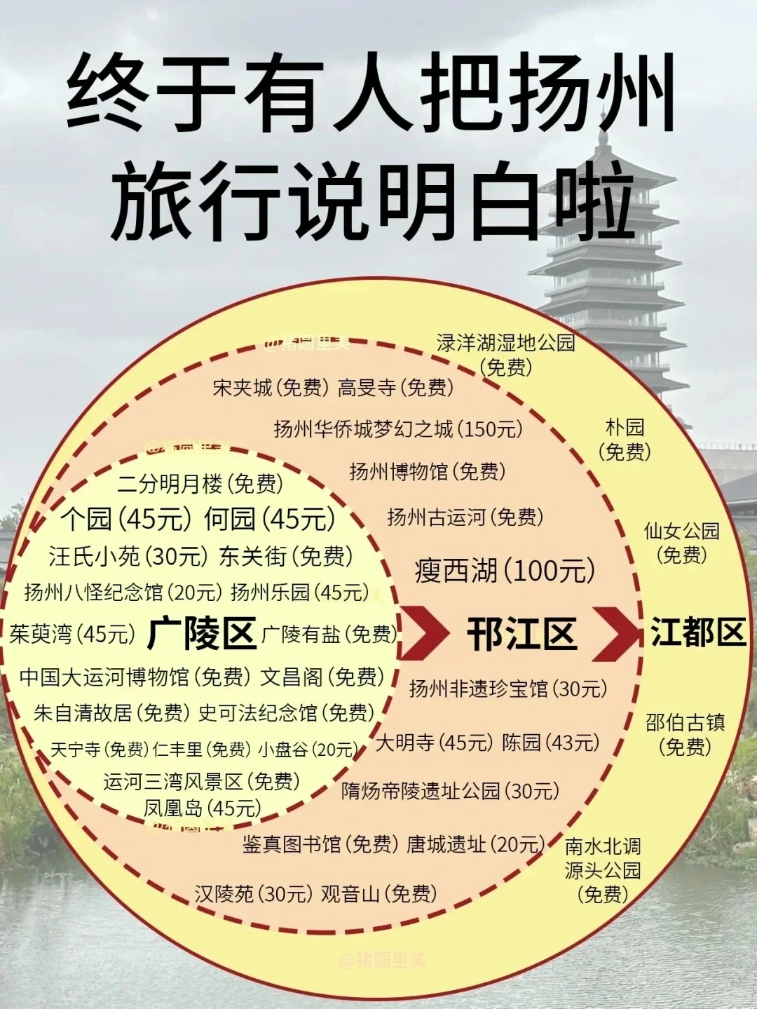 中国 1 月-12 月最佳旅游地，你去过几个？