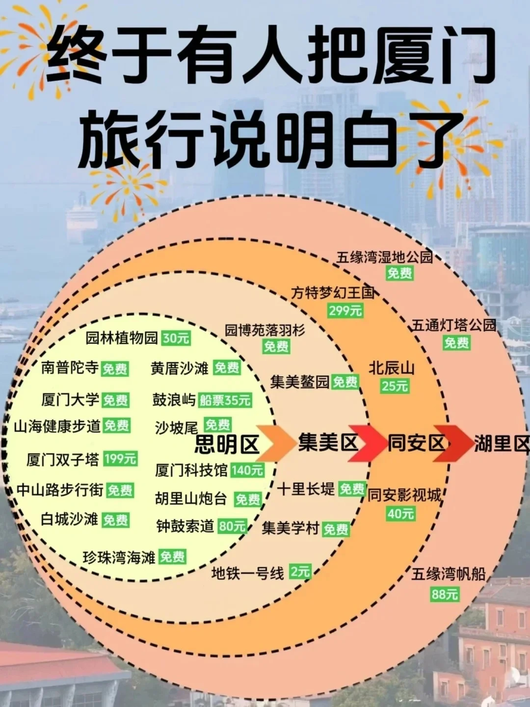 中国 1 月-12 月最佳旅游地，你去过几个？