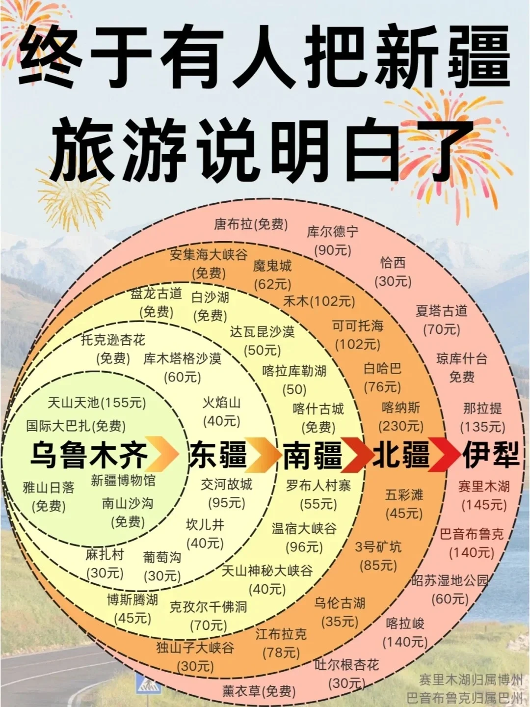 中国 1 月-12 月最佳旅游地，你去过几个？