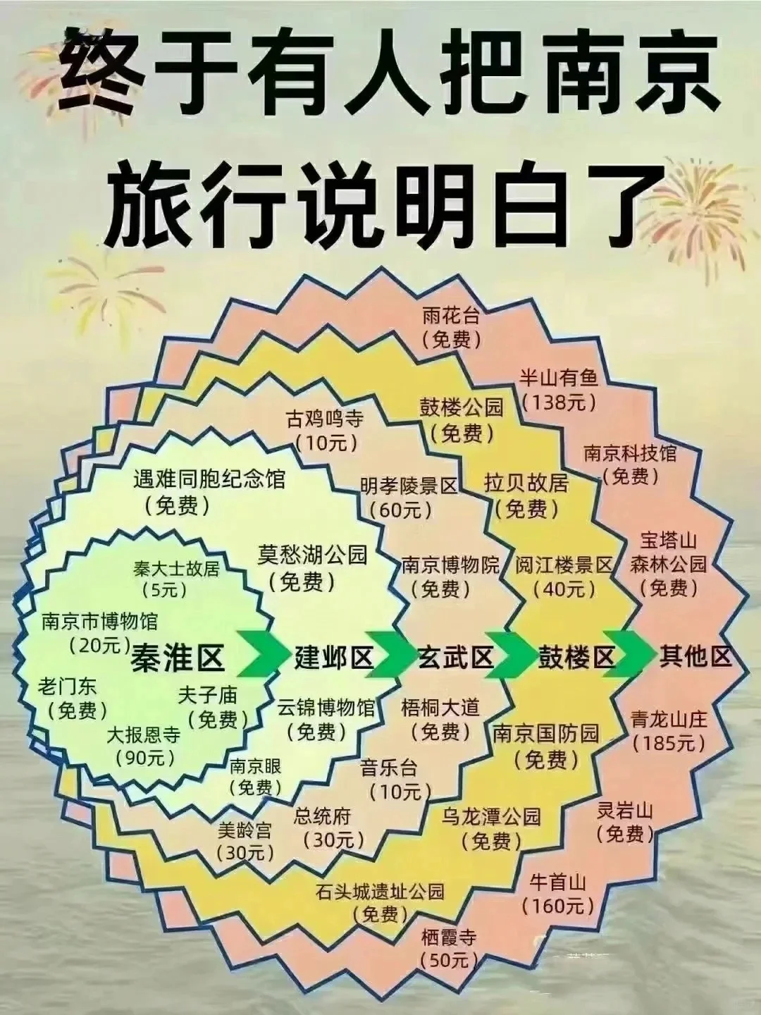 中国 1 月-12 月最佳旅游地，你去过几个？