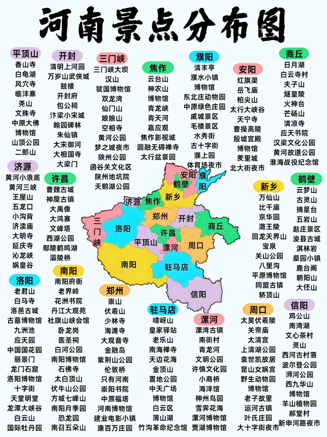 河南省最最最全旅游攻略，看图秒懂去哪玩！