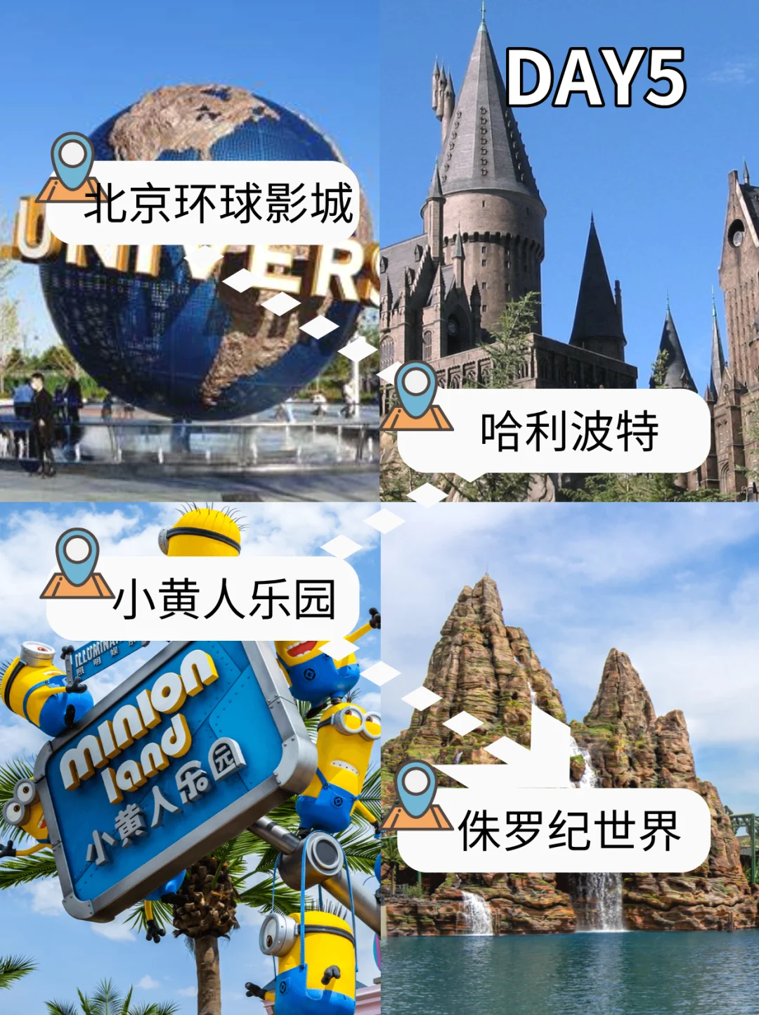第一次去北京的旅游攻略，还好提前刷到了❗
