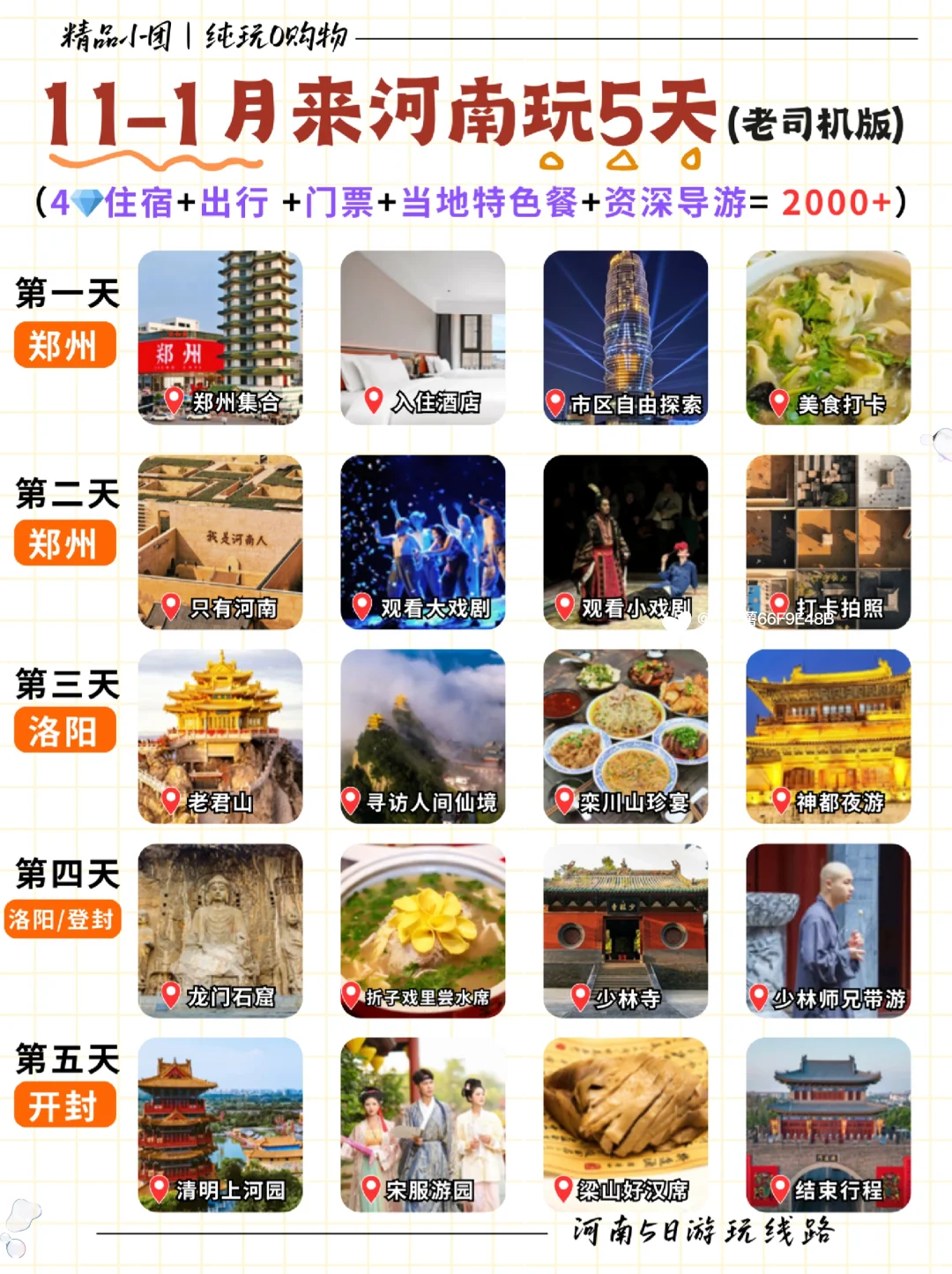河南5日游攻略｜干货满满‼️自用攻略‼️