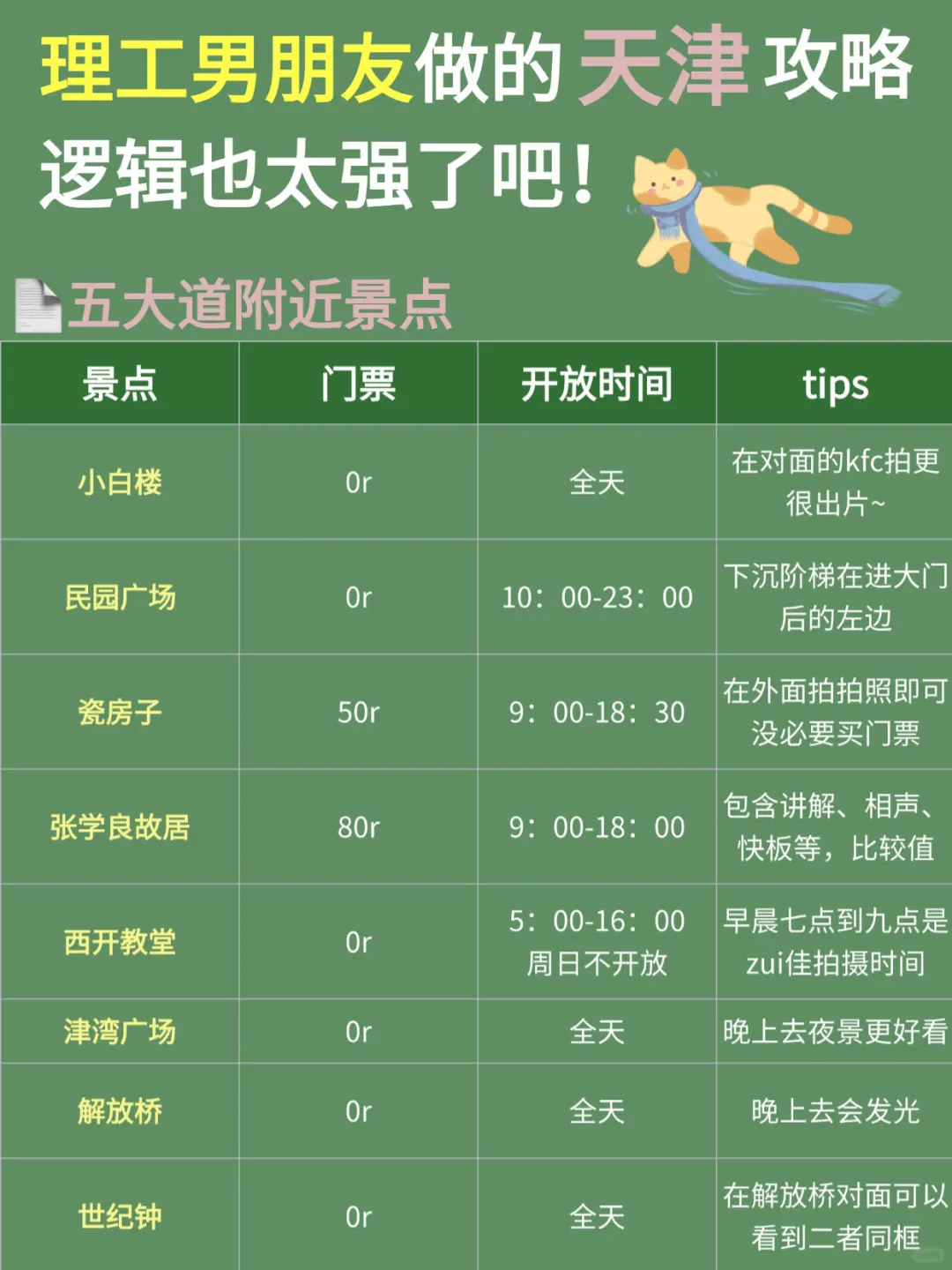 理工男友的天津旅游攻略，可直接抄作业📝