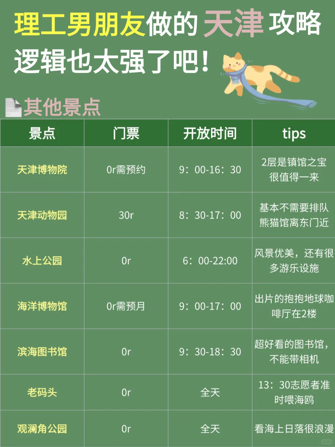 理工男友的天津旅游攻略，可直接抄作业📝