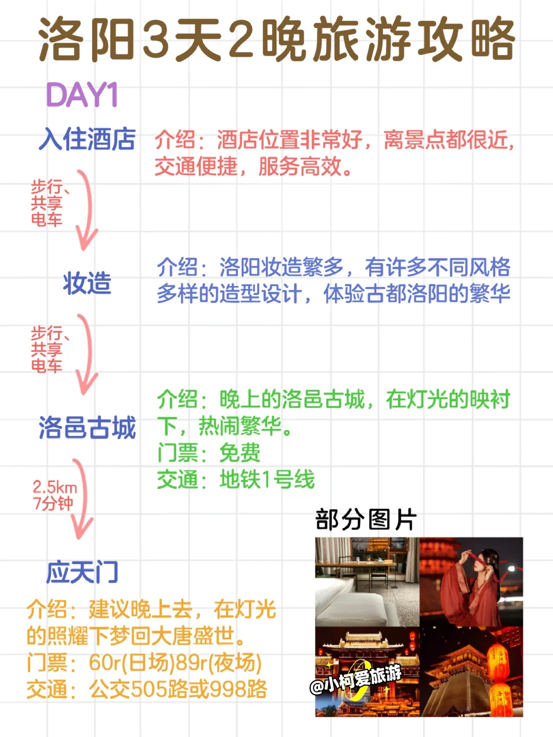 终于有人把洛阳景点说清楚了，附详细攻略❗