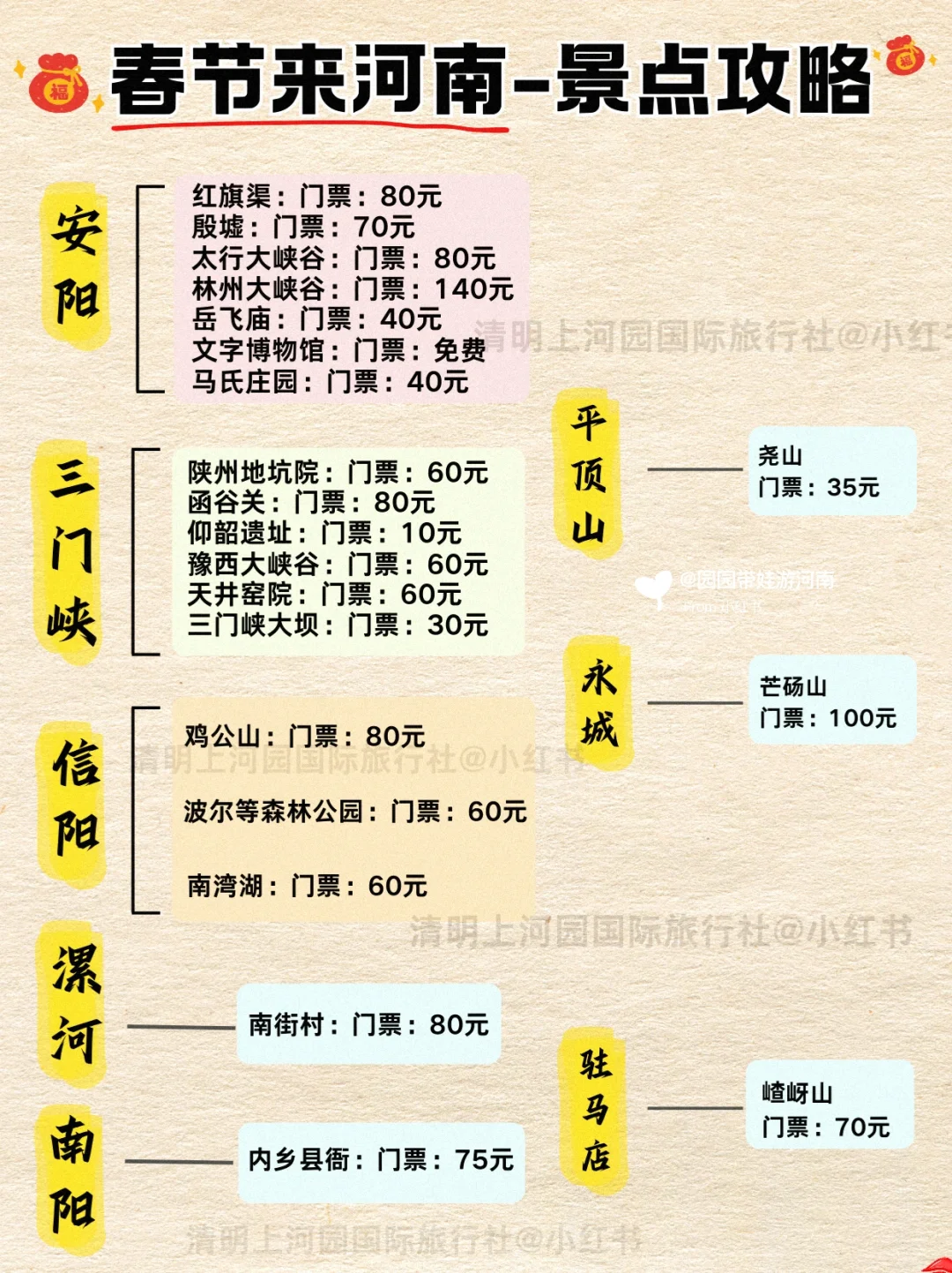 春节河南带娃游攻略🌈被问爆N遍的旅游线路