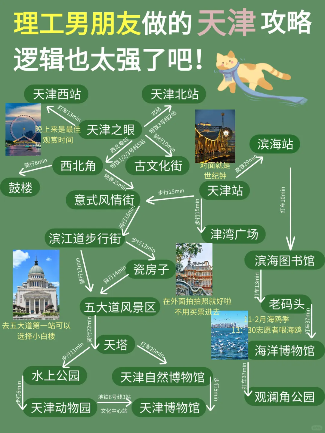 理工男友的天津旅游攻略，可直接抄作业📝
