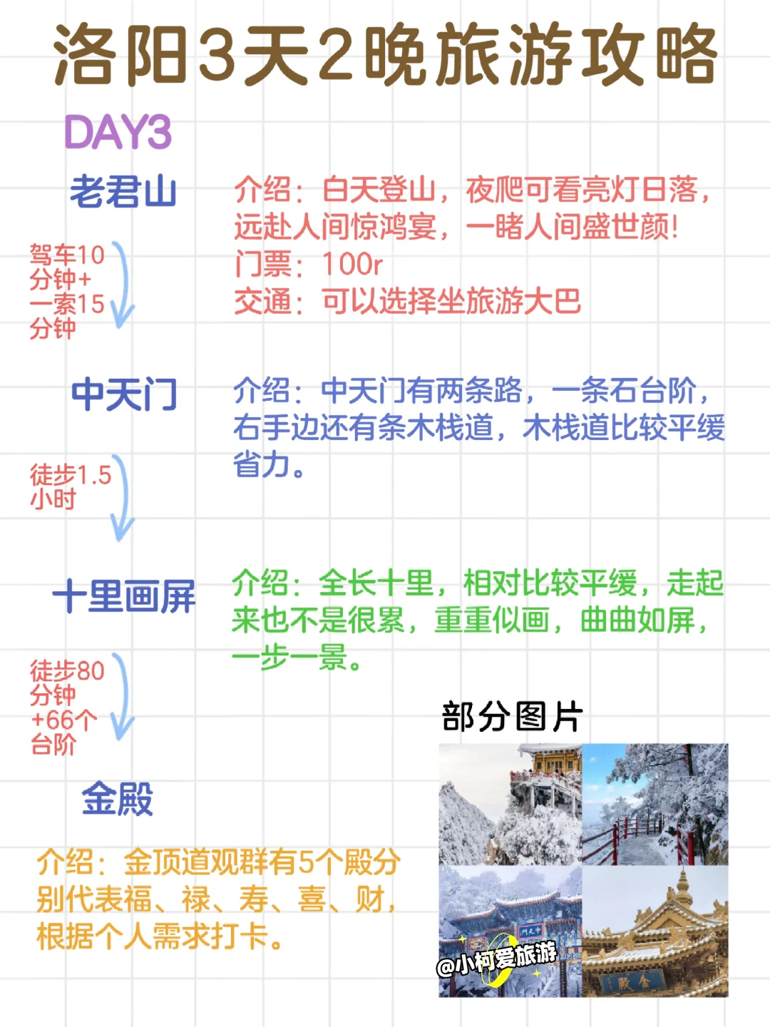 终于有人把洛阳景点说清楚了，附详细攻略❗