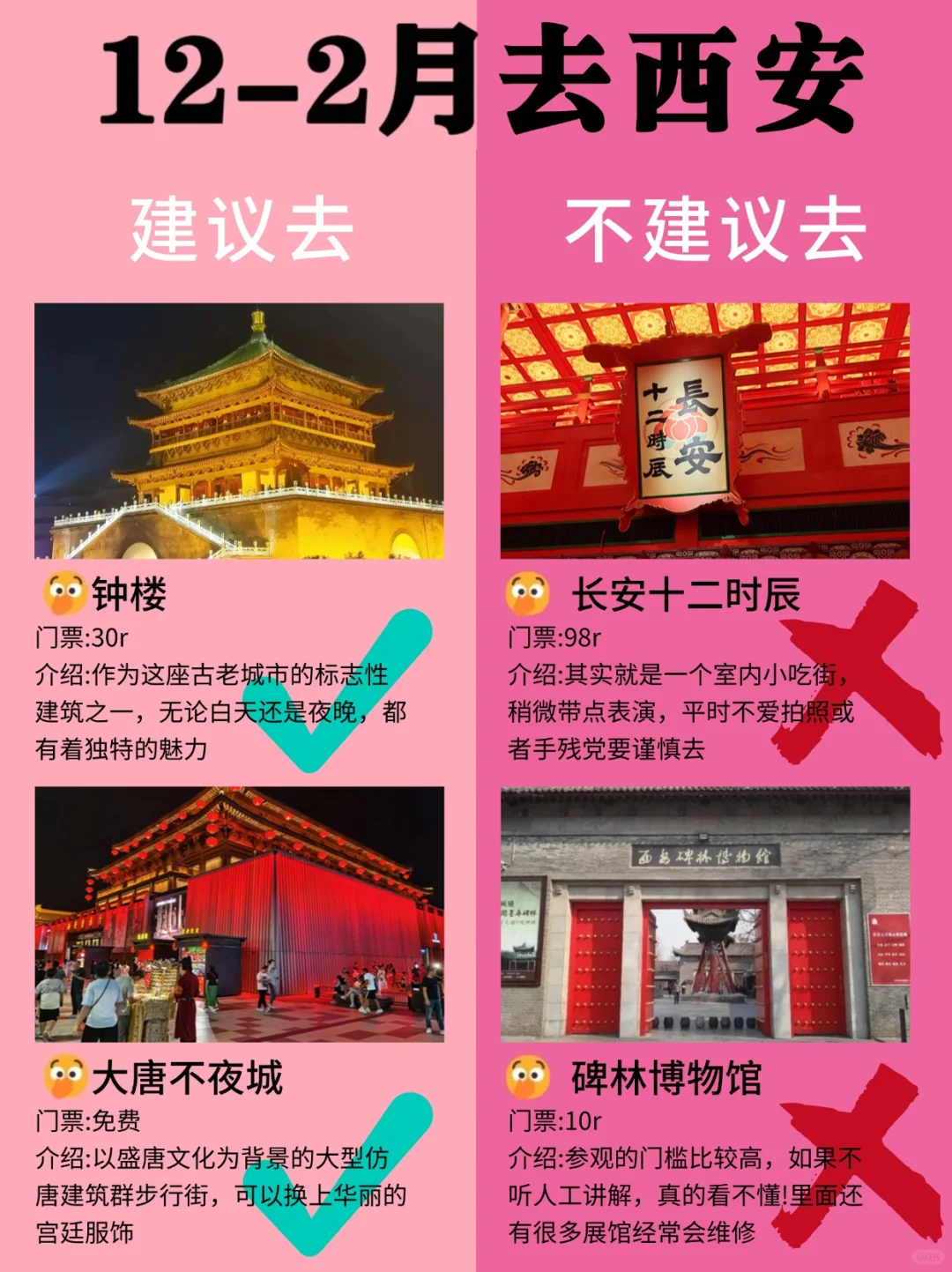 西安12-2月景点红黑榜📍建议去🆚不建议