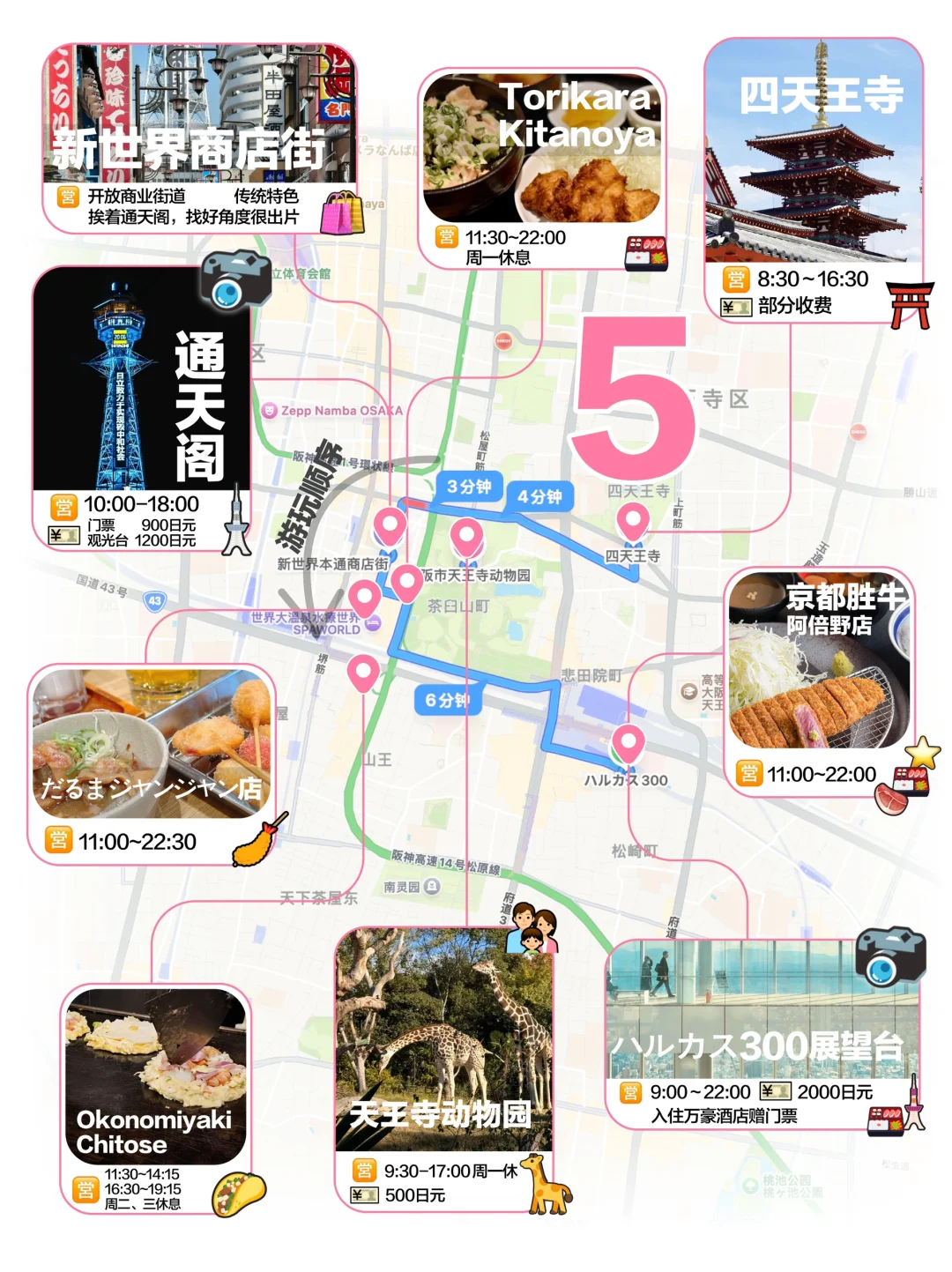 大阪｜景点购物&美食地表最强攻略(附USJ🗺️
