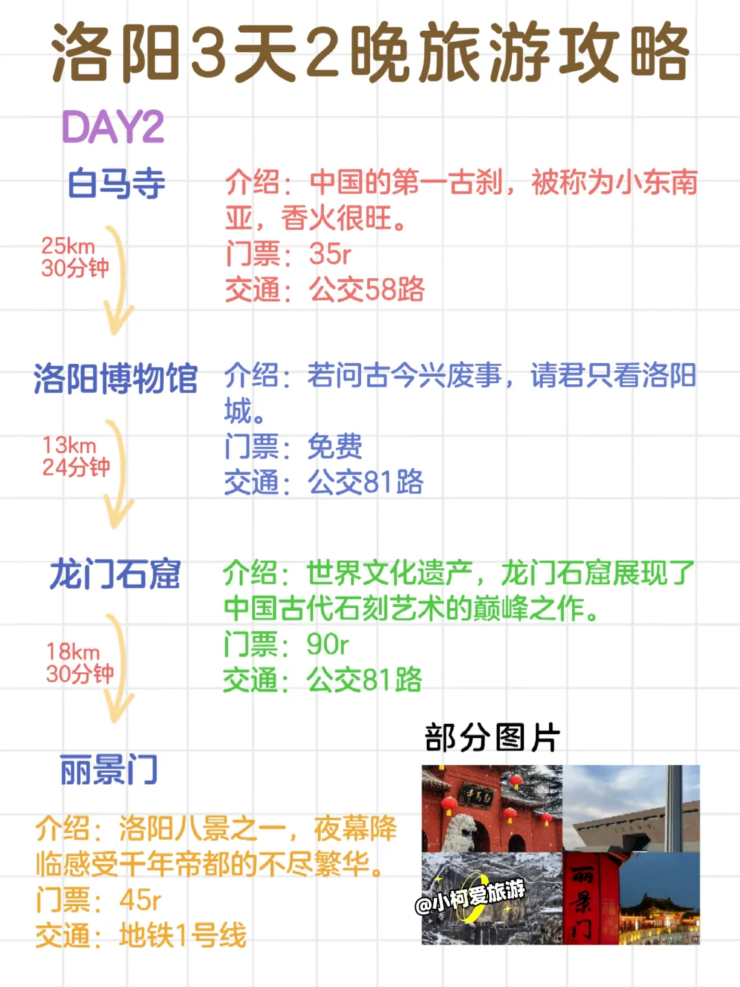 终于有人把洛阳景点说清楚了，附详细攻略❗