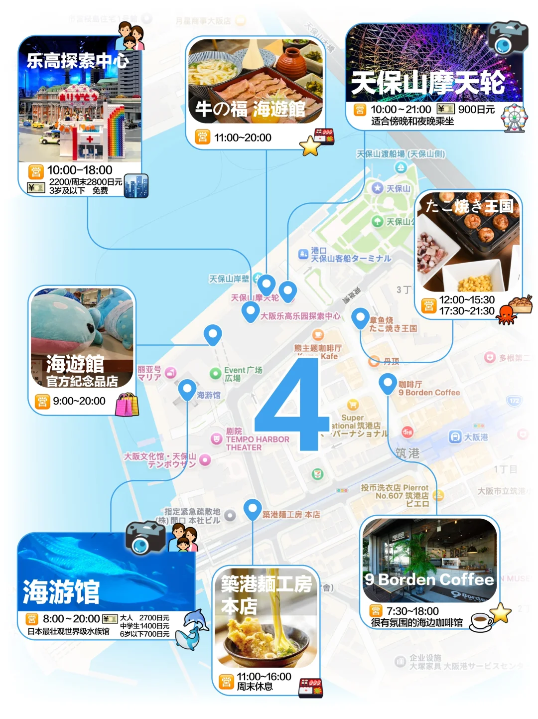 大阪｜景点购物&美食地表最强攻略(附USJ🗺️