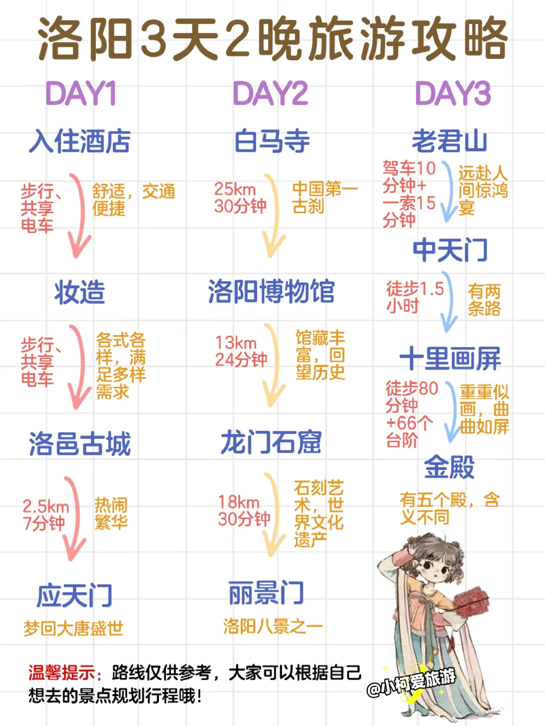 终于有人把洛阳景点说清楚了，附详细攻略❗