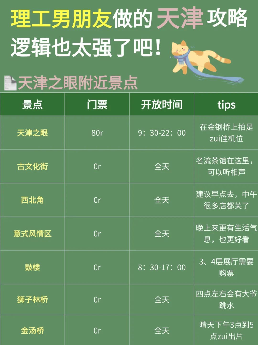 理工男友的天津旅游攻略，可直接抄作业📝