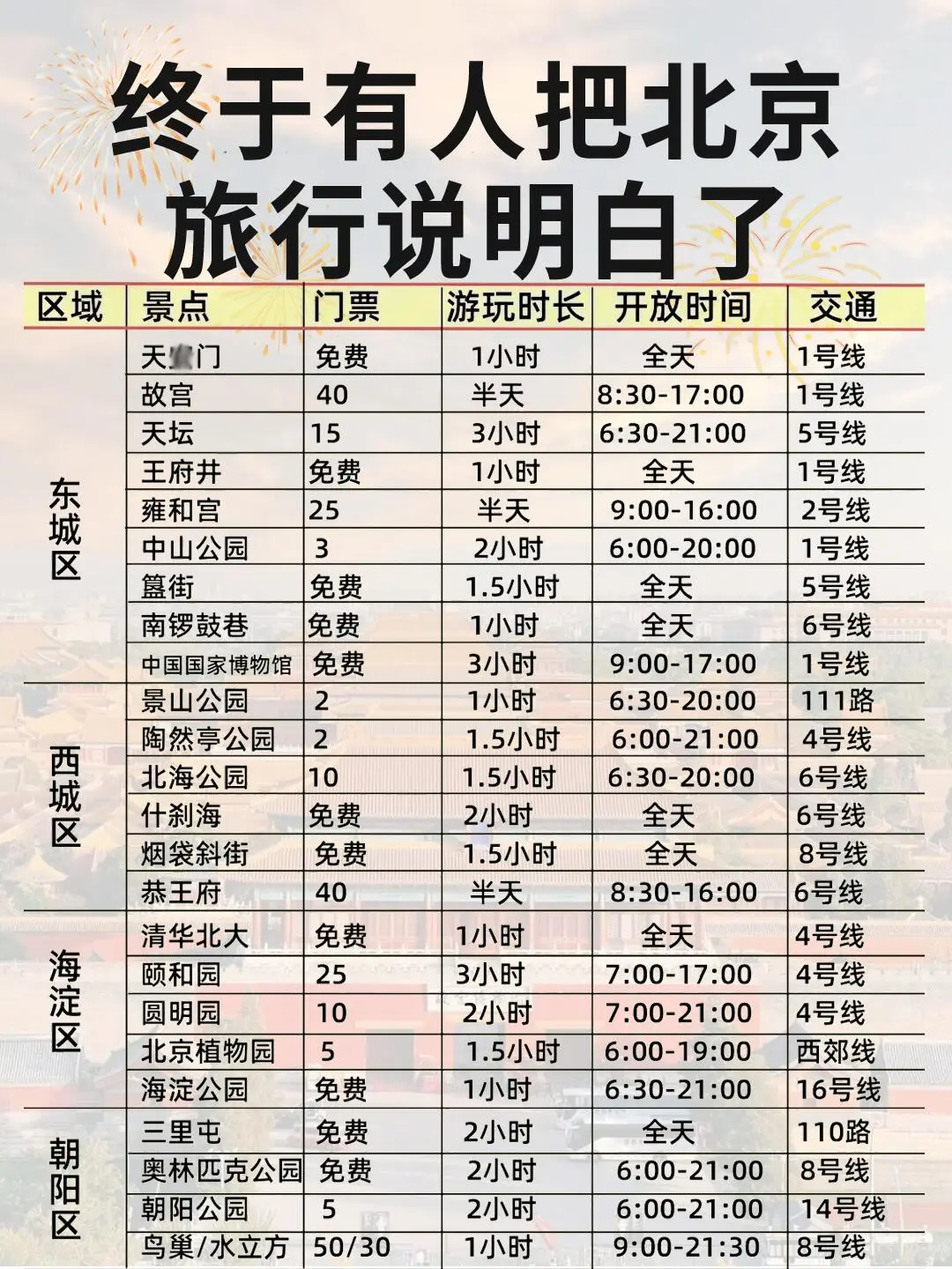 📍北京旅游攻略｜超详细北京行程规划❗