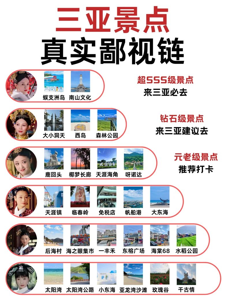 用甄嬛传的方式打开三亚景点攻略（自用版）