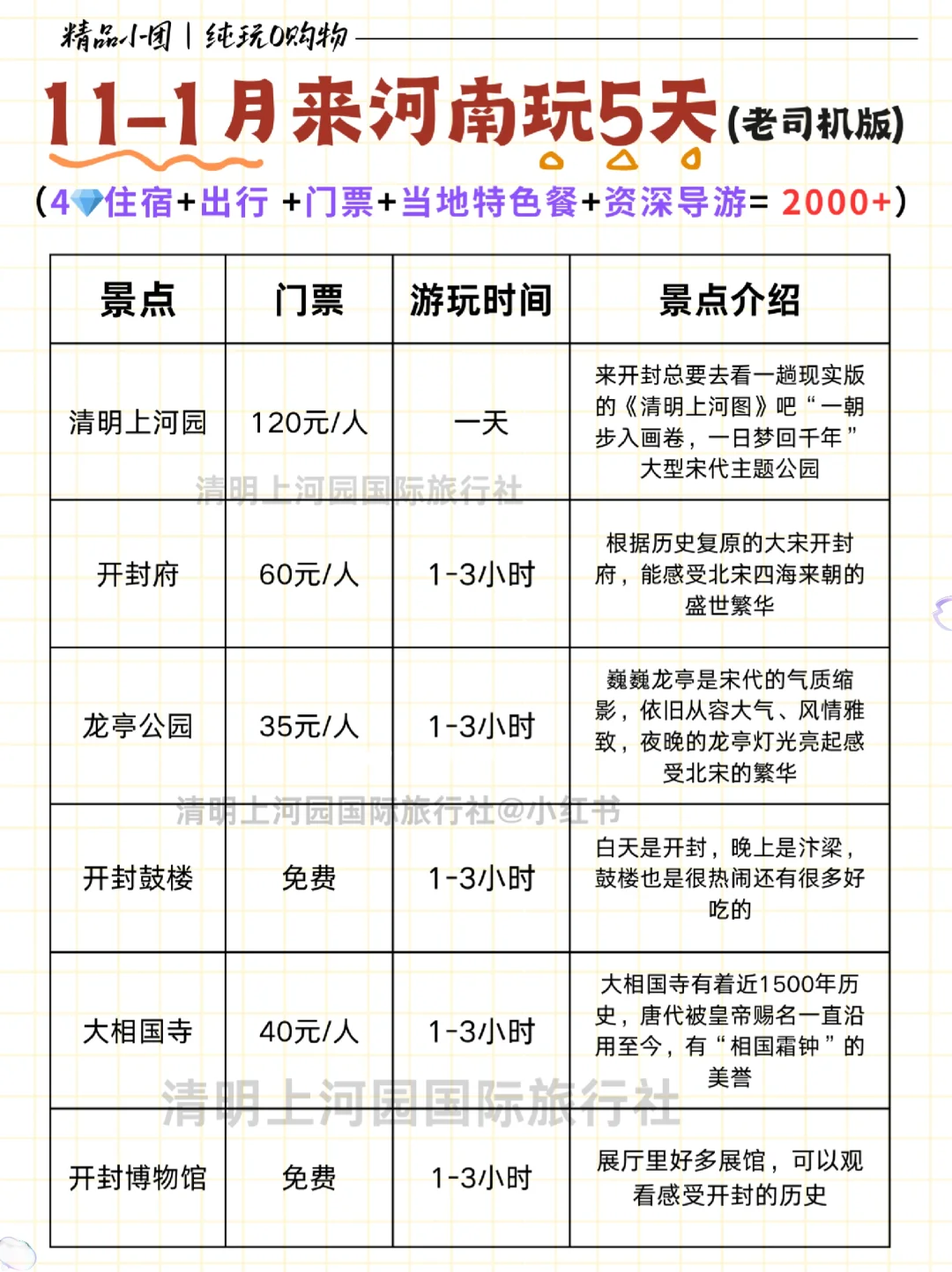 河南5日游攻略｜干货满满‼️自用攻略‼️
