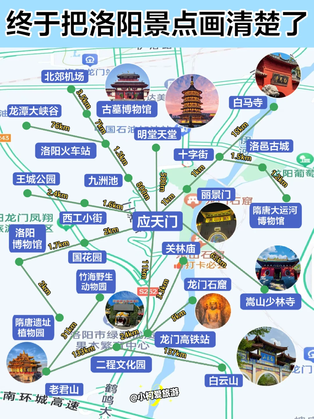 终于有人把洛阳景点说清楚了，附详细攻略❗
