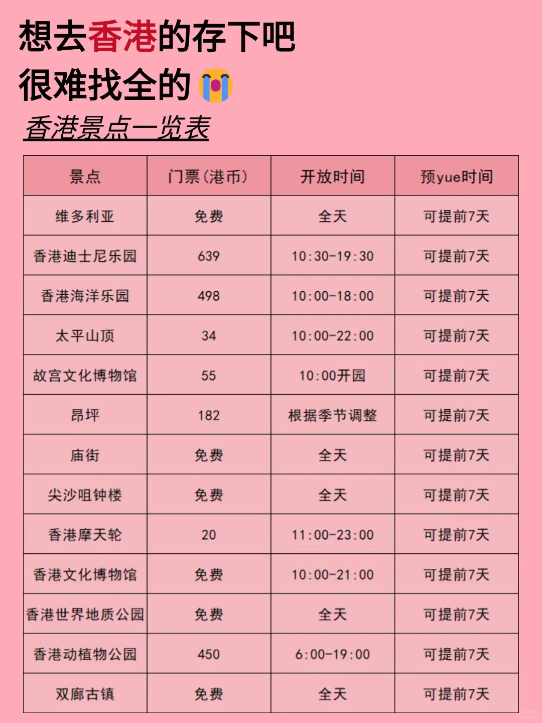 香港1月景点红黑榜📍建议去🆚不建议去