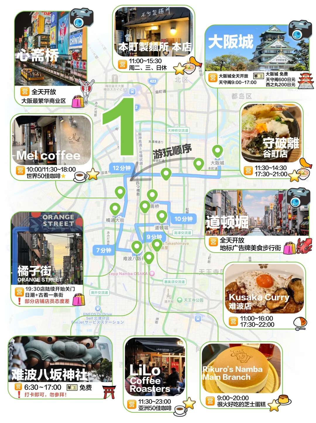 大阪｜景点购物&美食地表最强攻略(附USJ🗺️