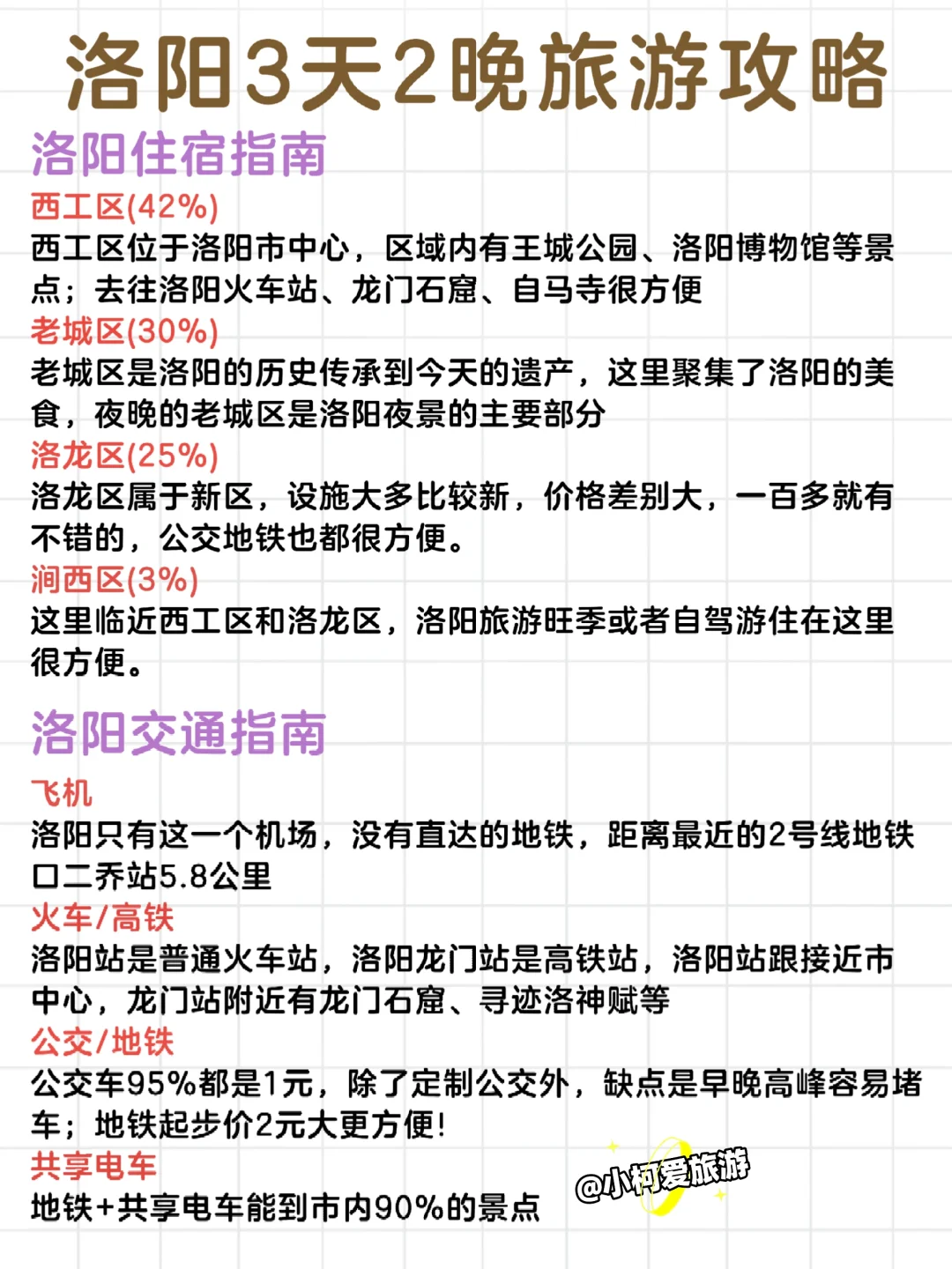 终于有人把洛阳景点说清楚了，附详细攻略❗